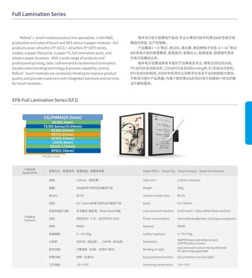Latest company Solutions about Farbenfrohe Produkte aus der Serie EPD